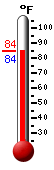 Currently: 84.4, Max: 84.4, Min: 84.4